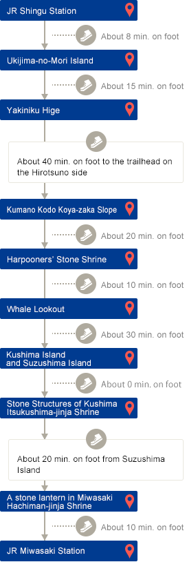 JR Shingu Station About 8 min. on foot Ukijima-no-Mori Island About 15 min. on foot Yakiniku Hige About 40 min. on foot to the trailhead on the Hirotsuno side Kumano Kodo Koya-zaka Slope About 20 min. on foot Harpooners’ Stone Shrine About 10 min. on foot Whale Lookout About 30 min. on foot Kushima Island and Suzushima Island About 0 min. on foot Stone Structures of Kushima Itsukushima-jinja Shrine About 20 min. on foot from Suzushima Island A stone lantern in Miwasaki Hachiman-jinja Shrine About 10 min. on foot JR Miwasaki Station